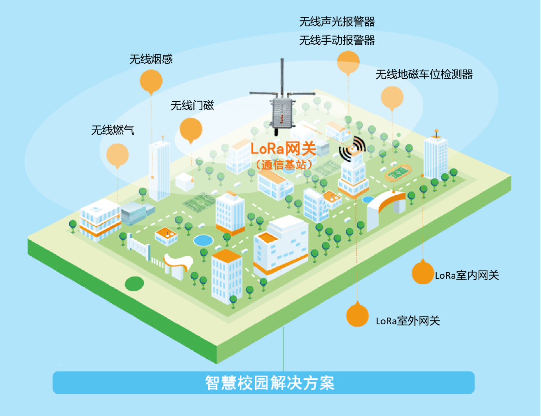 b体育bsportsLoRa智慧消防方案.png