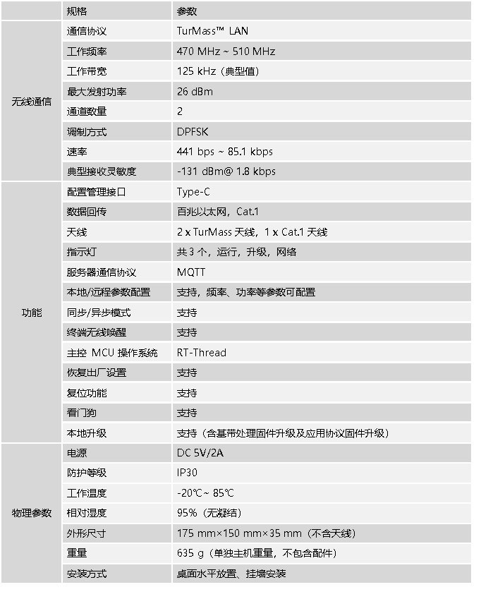 参数.png