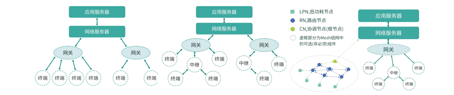 组网模式.png